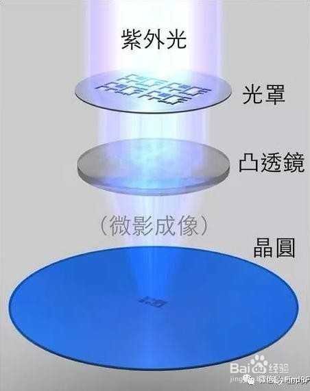 芯片行业，最被低估的股票是谁？中环股份、沪
