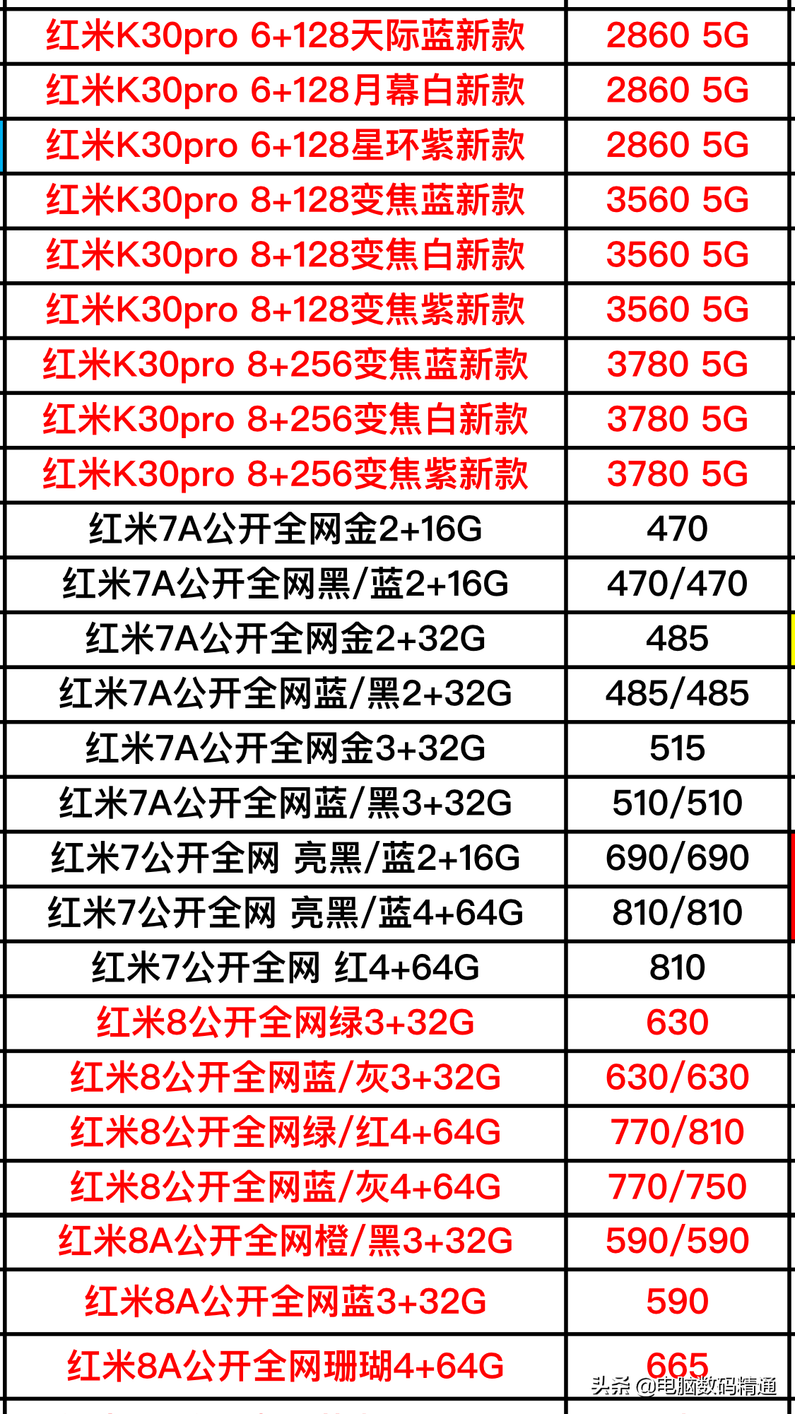 小米全系列手机进货价格大曝光，下一部手机你考虑小米品牌吗？