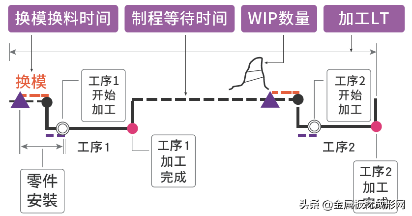 机械加工的精实化与智慧化