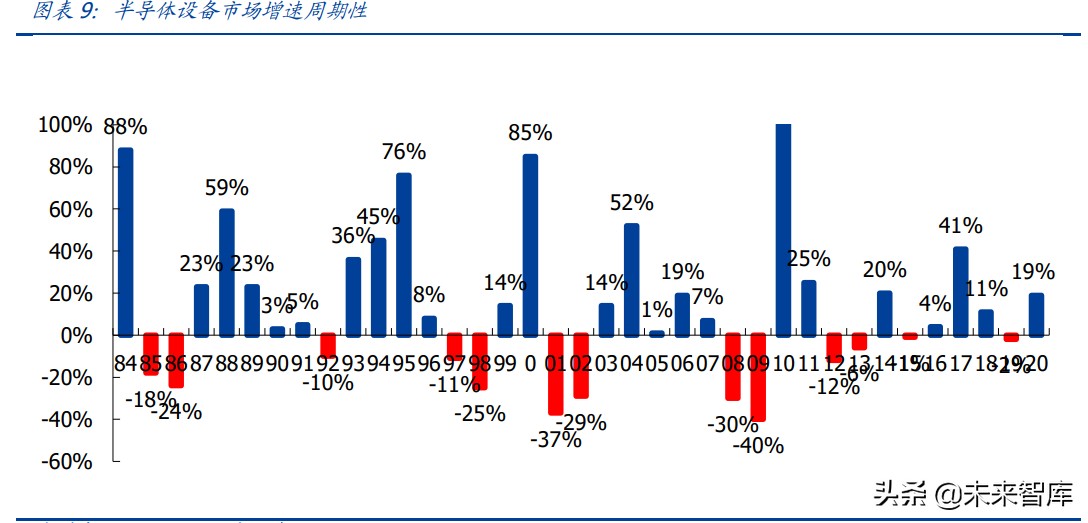 半导体产业链深度研究报告：半导体设备及材料行业综合分析