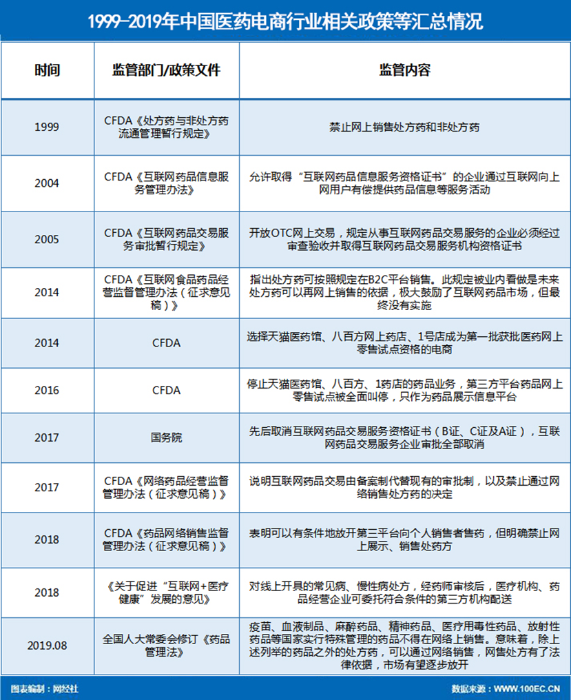 GMV逼近1000亿 疫情下《中国医药电商市场数据报告》发布