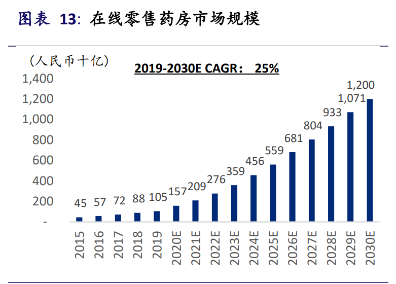 互联网医疗行业深度报告：决胜时刻到来