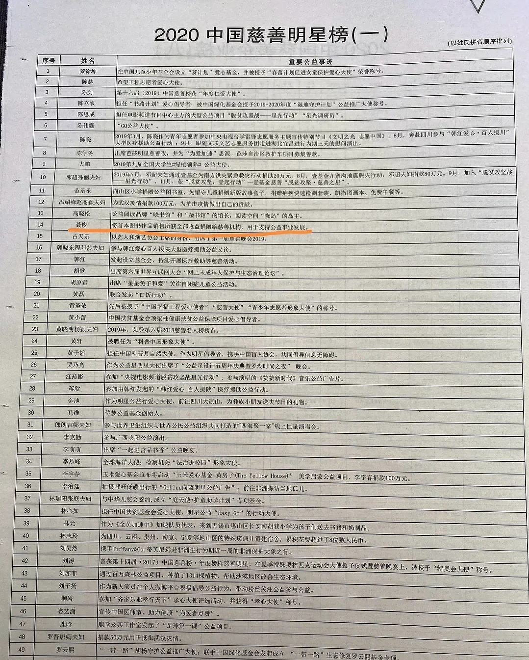 Paste can be papered so livelily, I also see Guo Gongjun only a person