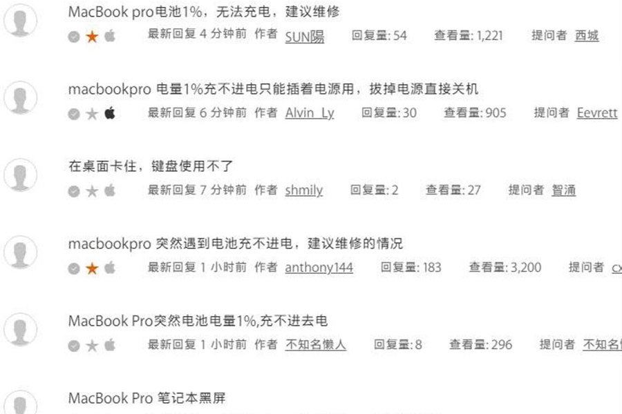 Malic MacBook Pro is miserable: N forever 1% , carry out hind is at a loss what to do