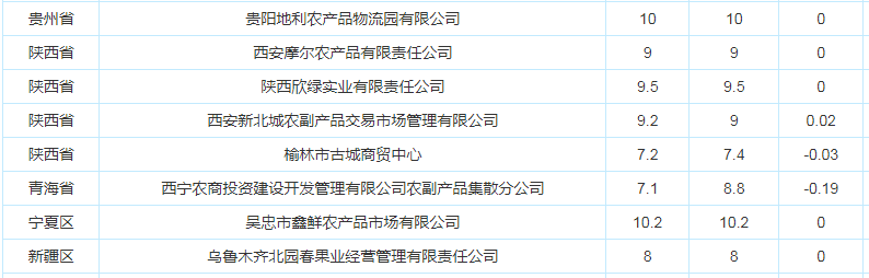 新冠病毒+禽流感双疫情下 鸡蛋行情何处去？\\最