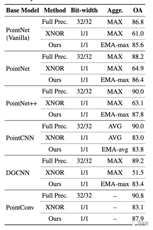 14.7倍推理加速！北航商汤UCSD提出首个点云二值网络