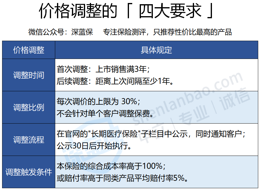 支付宝搞事情！出了一款能保一辈子的医疗险