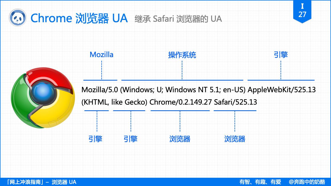 浏览器的“套娃行为”有多凶残？