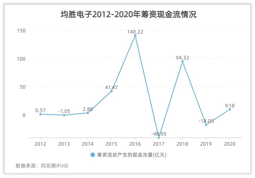 均胜电子的回报如何？