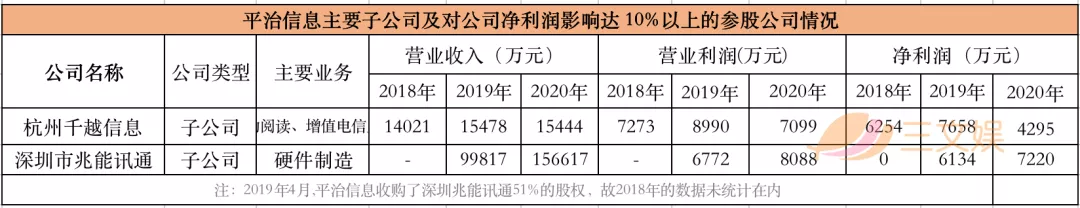 腾讯字节对阵之下的网文公司2020：阅文一年收入85亿元，掌阅20亿