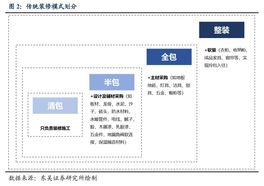 定制家居行业研究报告：整装渠道大势所趋，头部定制企业蓄势待发