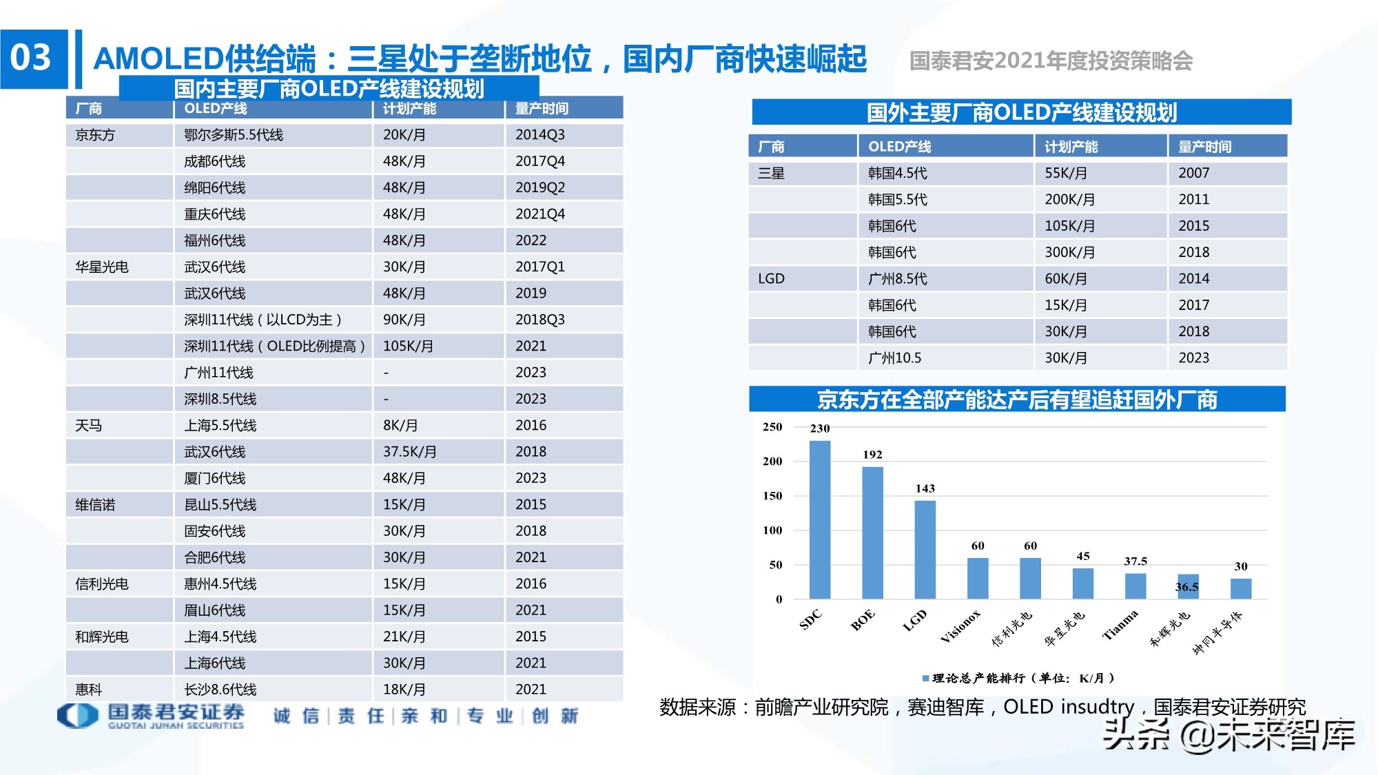 电子行业133页深度报告：5G+AI，芯片国产化