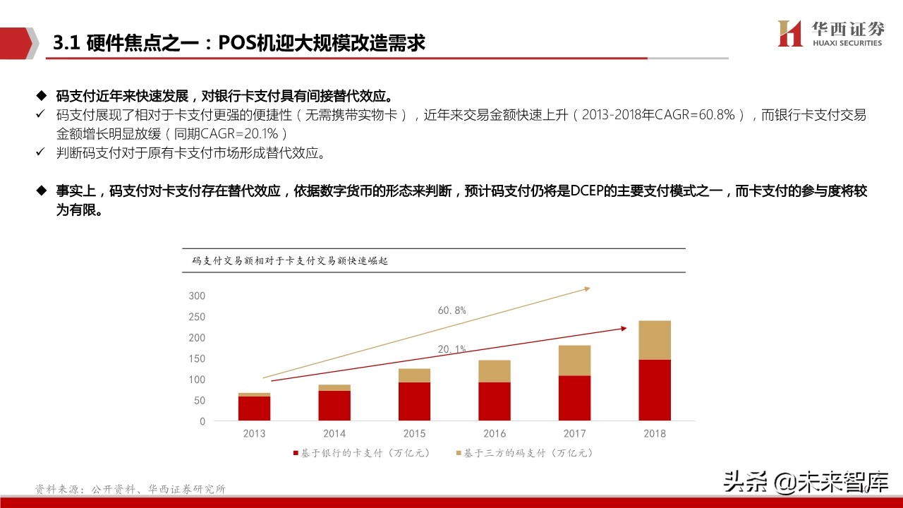 数字货币生态蓝图深度剖析与投资策略