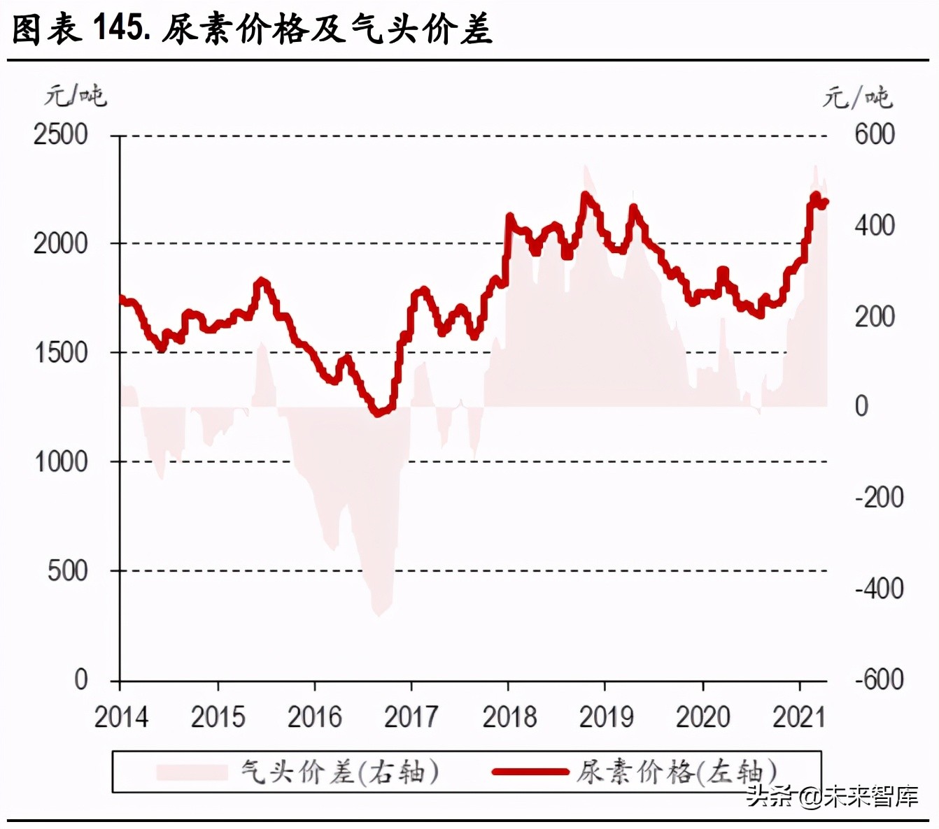 化工行业研究：碳中和背景下的产业升级与集中度提升是未来主基调