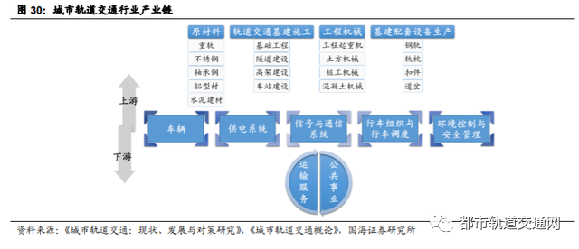 轨道交通行业深度报告：城轨迎黄金发展机遇期