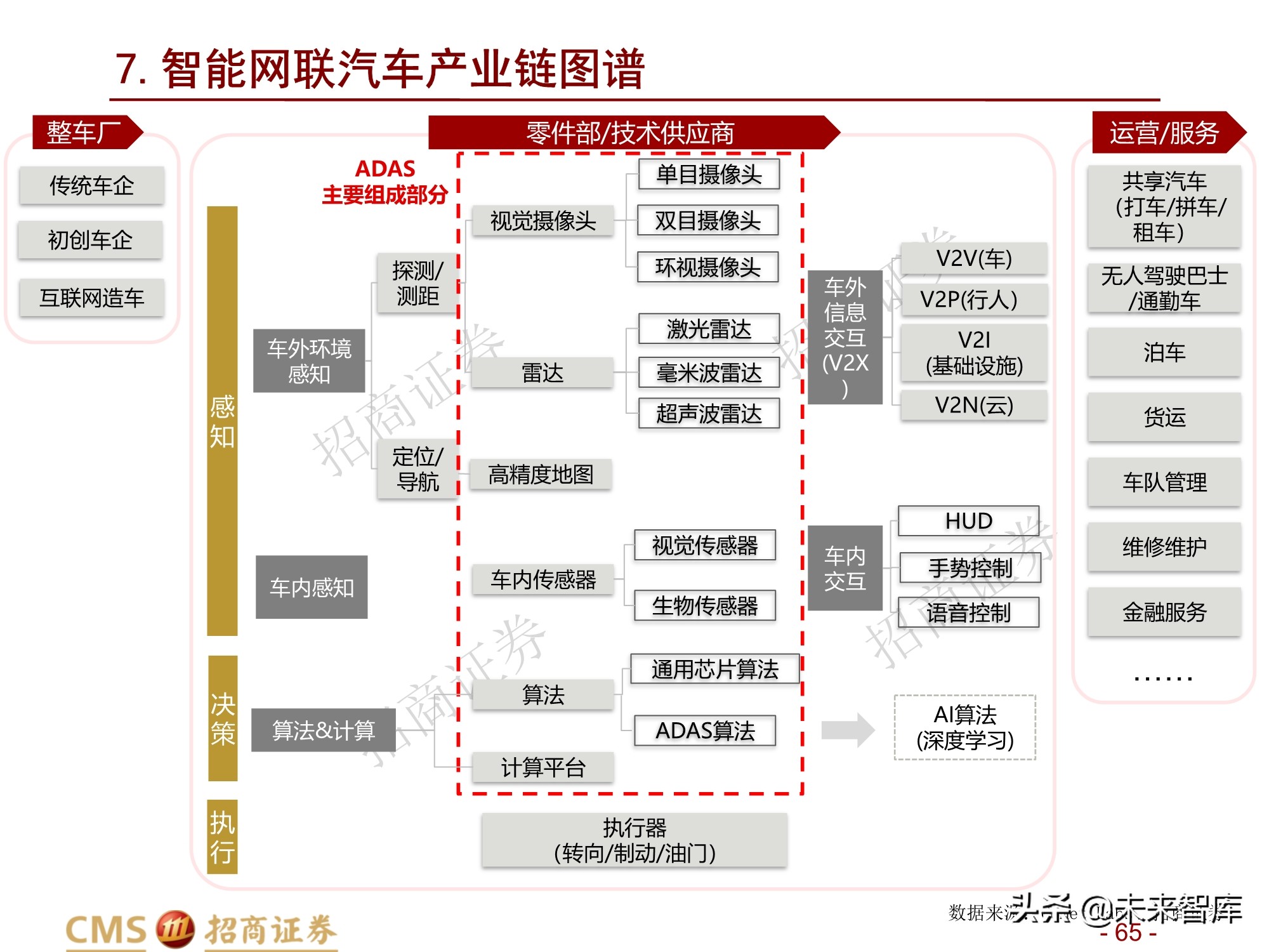 通信行业2021年度投资策略：百转千回，蓄势待发