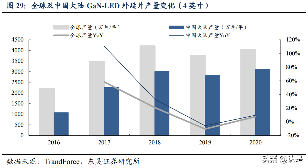 富满电子专题研究：冉冉升起的平台型IC新星