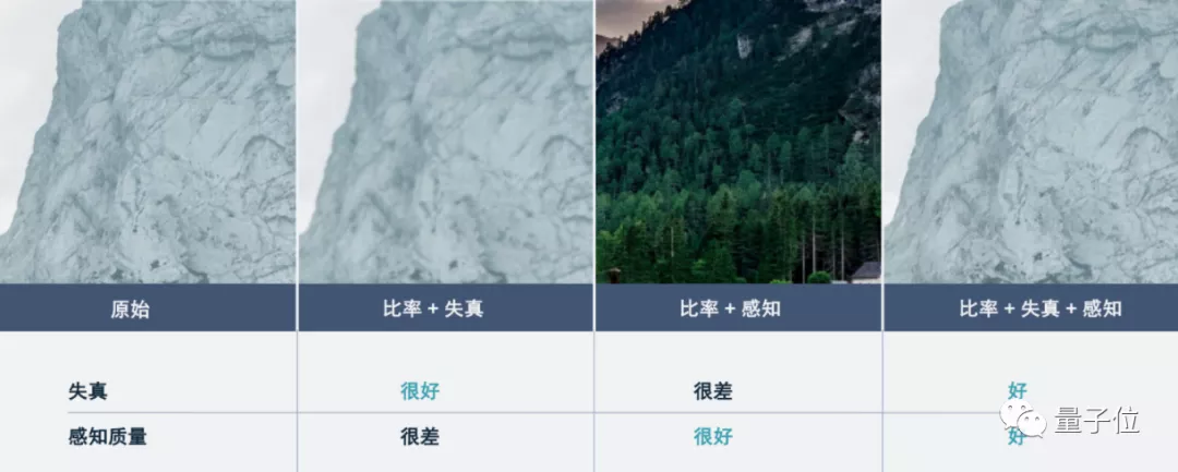 用AI打破编解码器内卷,高通最新几篇顶会论文脑洞有点大