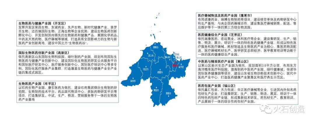 洞察 | 烟台市生物医药产业发展现状分析