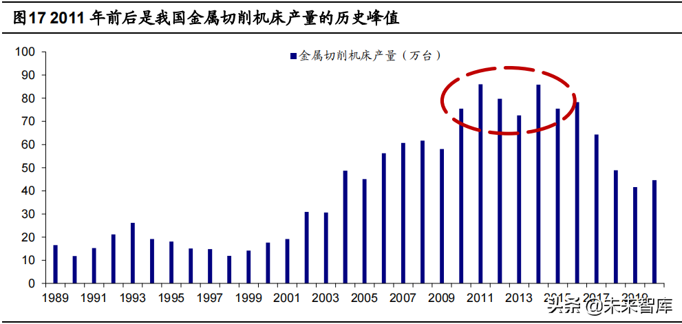 機床行業(yè)深度報告：十八羅漢退出歷史舞臺、民營企業(yè)迎發(fā)展機遇