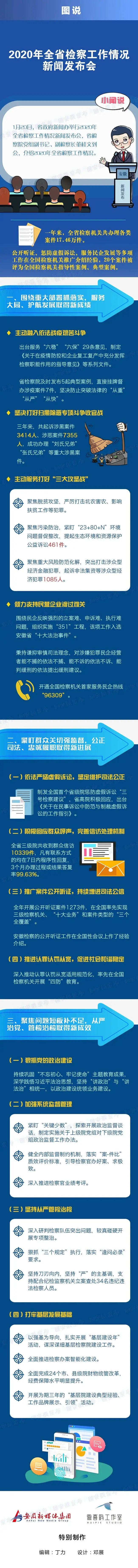 媒体聚焦2020年安徽检察工作情况