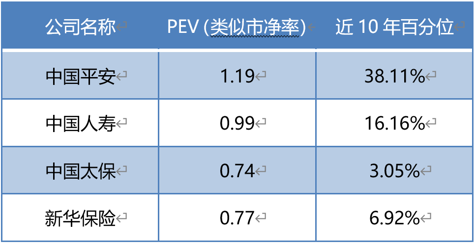牛市中除了券商，还有另外一个行业同样会暴涨