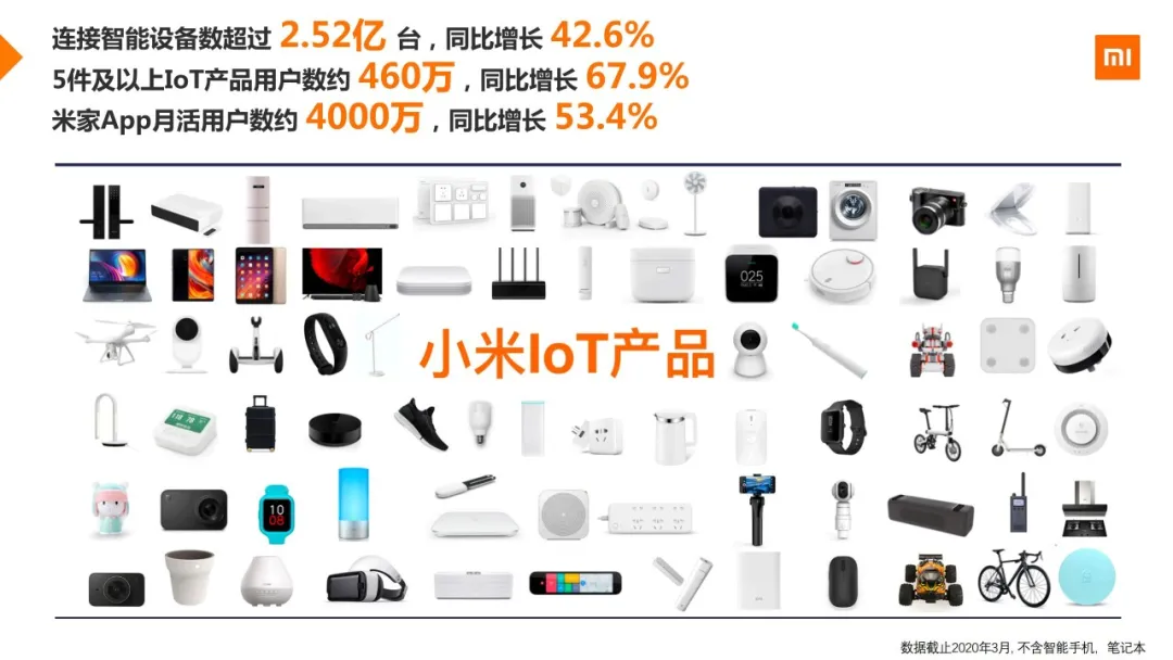 小米用户画像实战