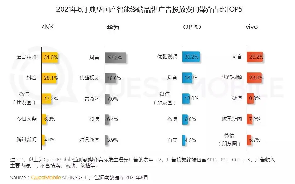 QM报告:手机市场一年大起大落,谁是赢家?