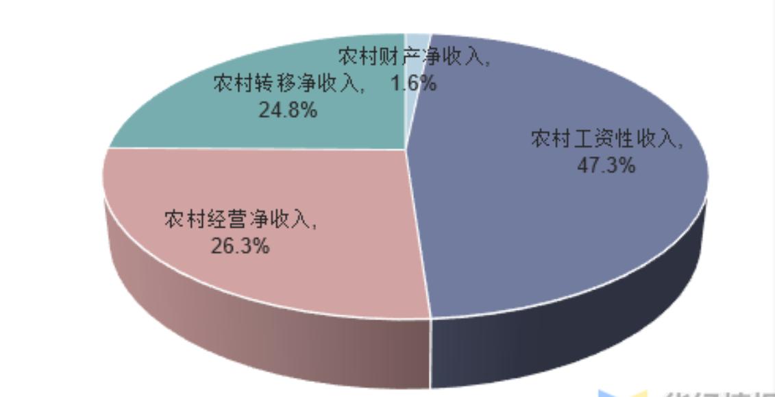 可支配收入什么意思，秒懂可支配收入什么意思