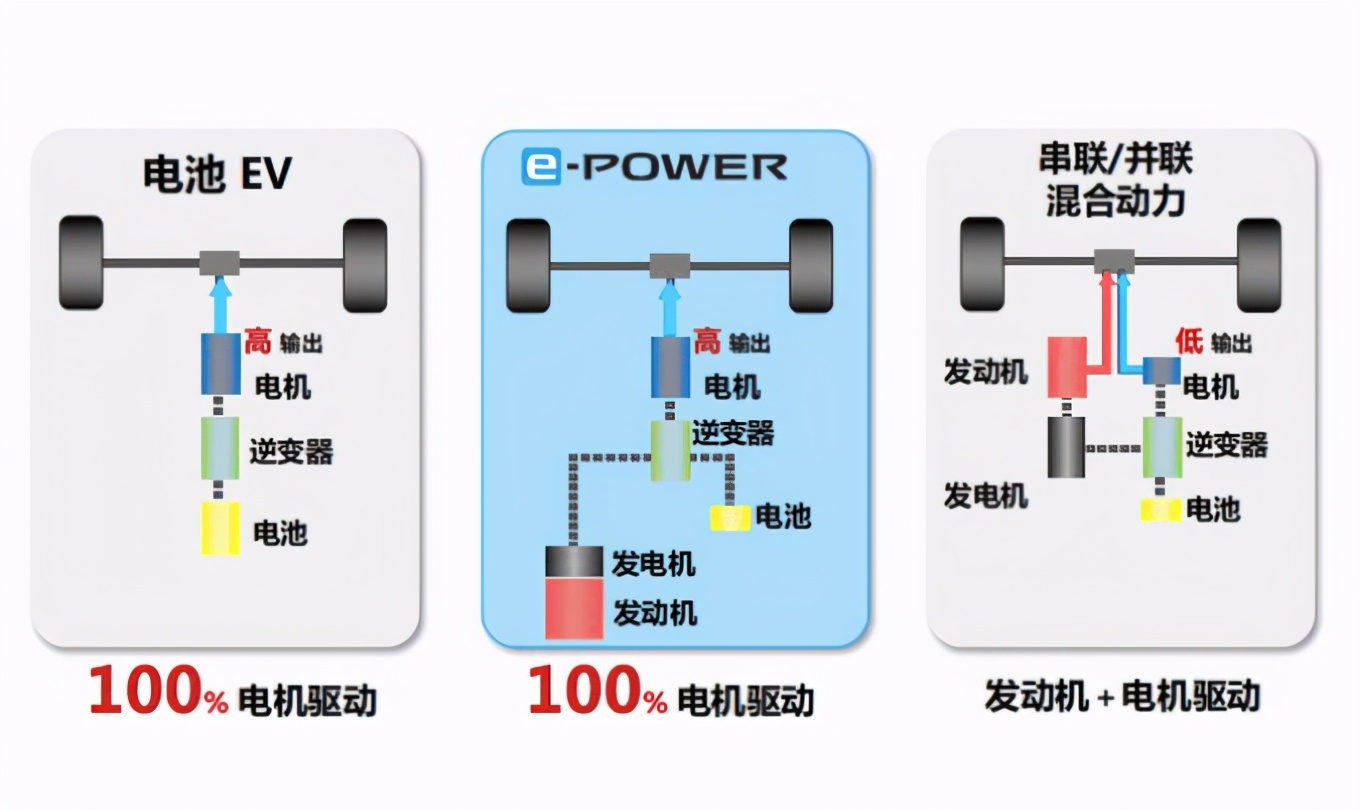 神车再进化 百公里油耗4.1L 新款轩逸年内上市