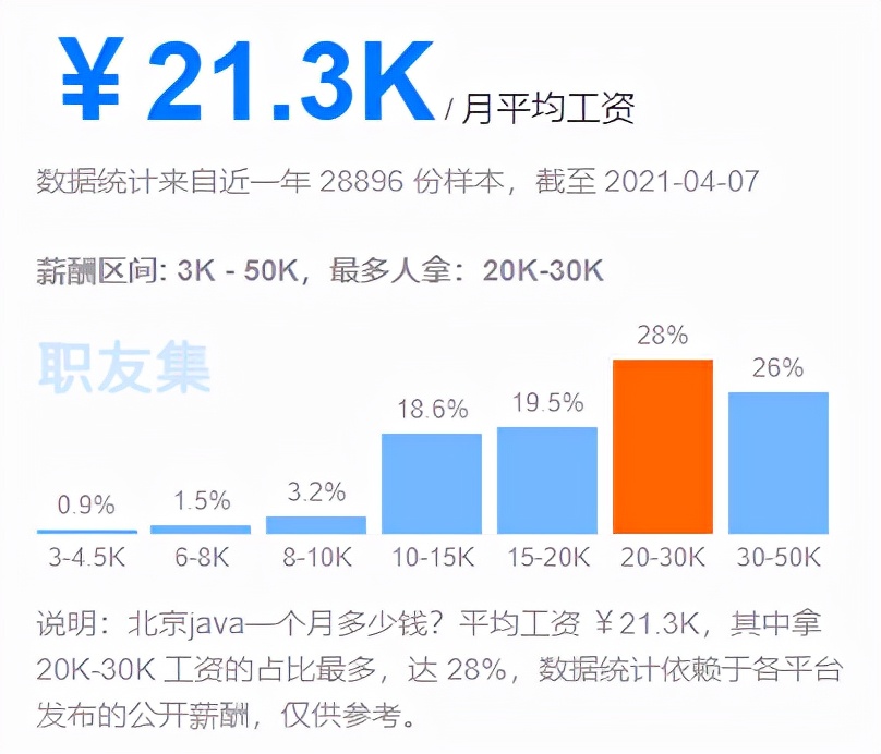 为什么说Java是最值得学的技术？