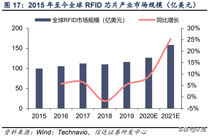 复旦微电深度研究报告：FPGA星辰大海，复旦微中流砥柱