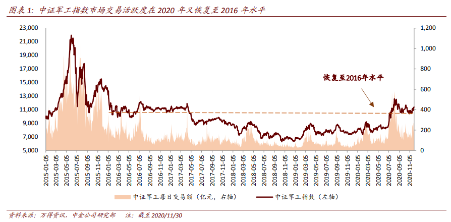 航空航天产业深度报告：剖析九大问题，关注两条主线、两条赛道