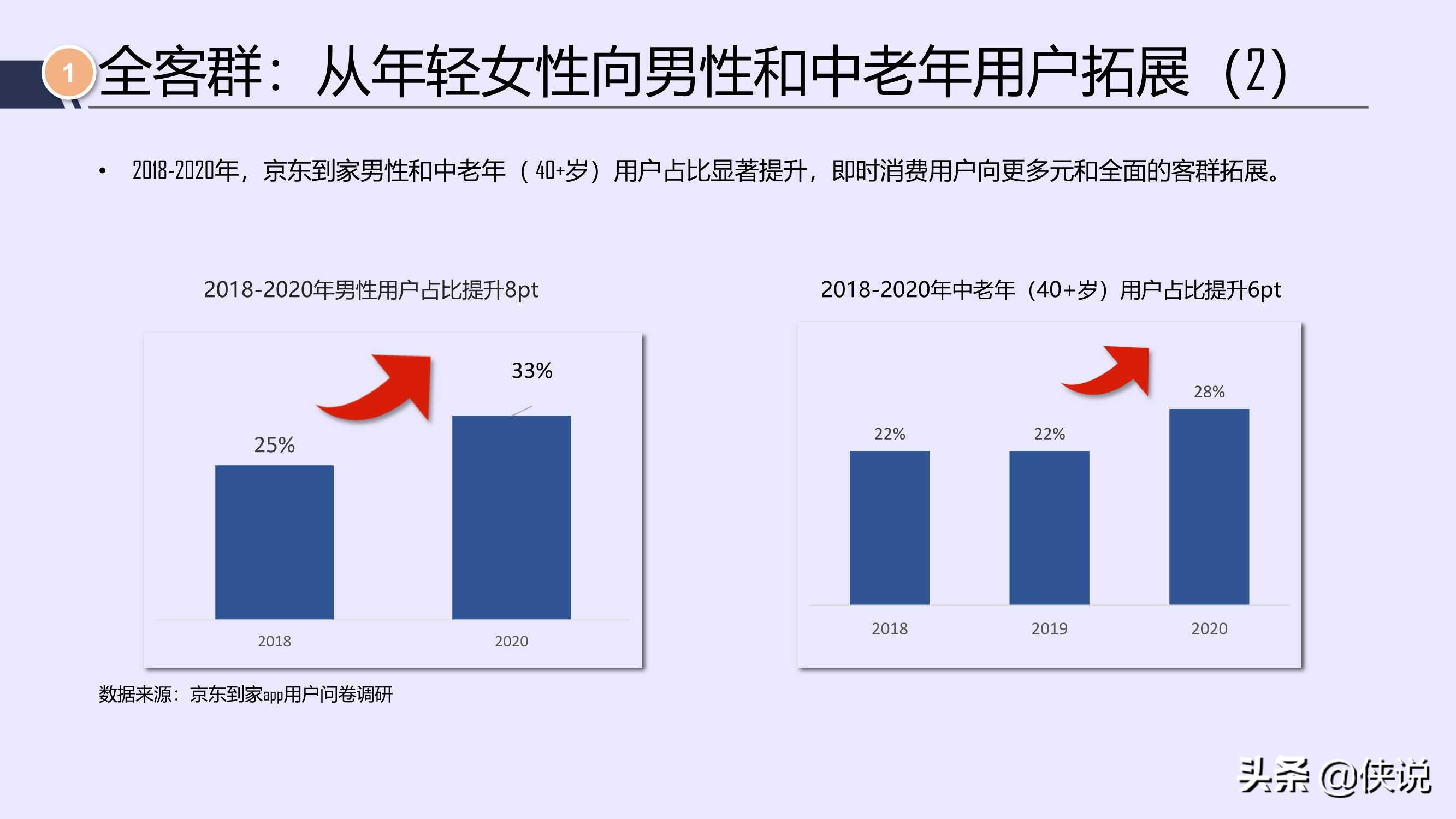 唯快不破，全面开花：2021年即时消费行业报告（京东大数据）