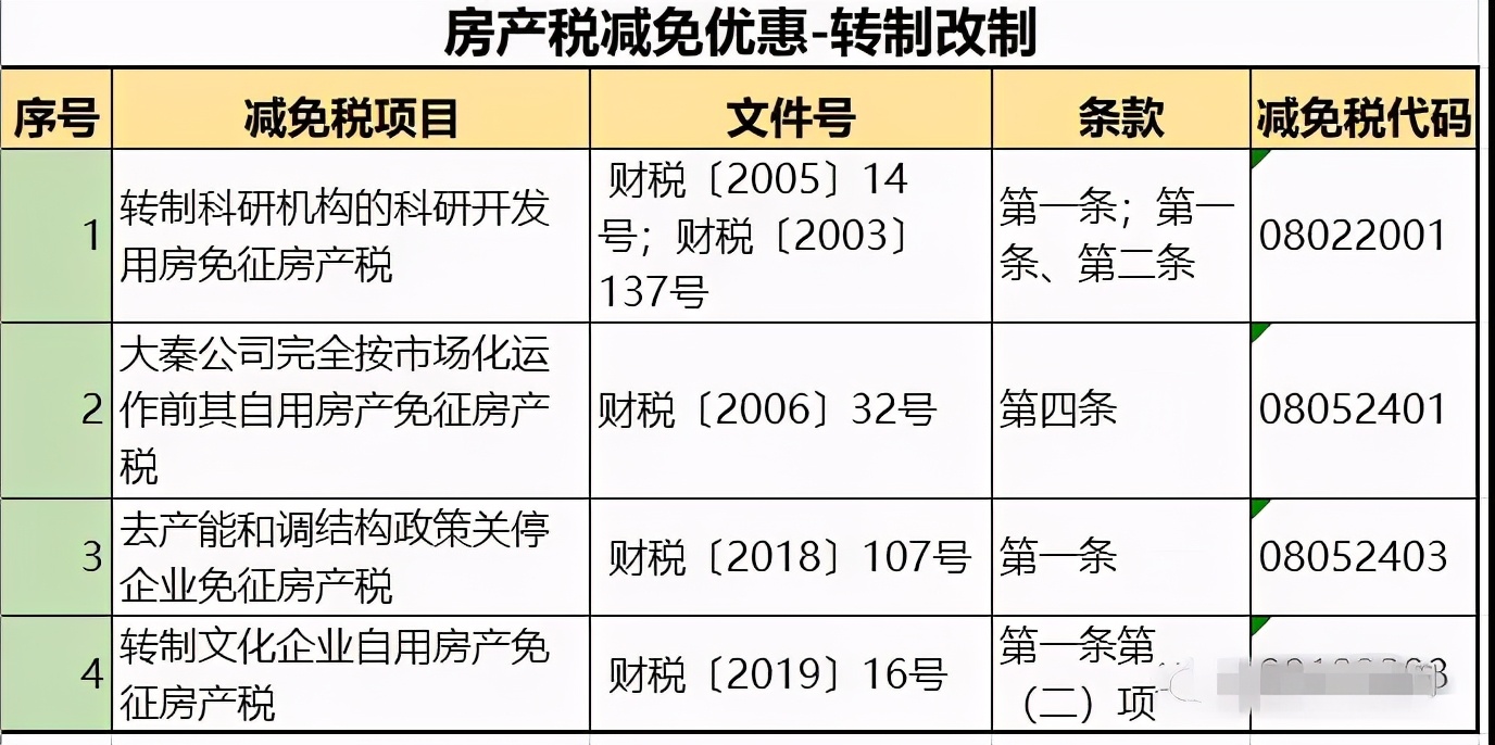 一定要注意的问题！即日起，这46种情况通通不用再交房产税了