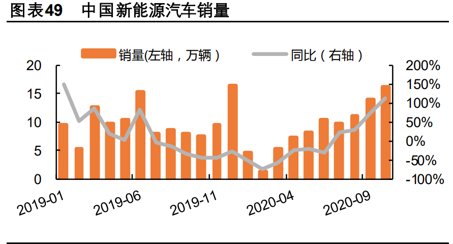 有色金属行业深度报告：工业金属、技术新材料、贵金属