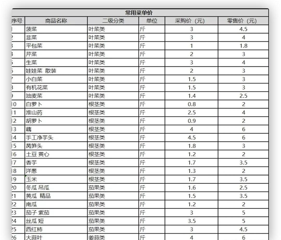 互联网“大佬”们收手吧,给菜农们留一条“活路”可好?