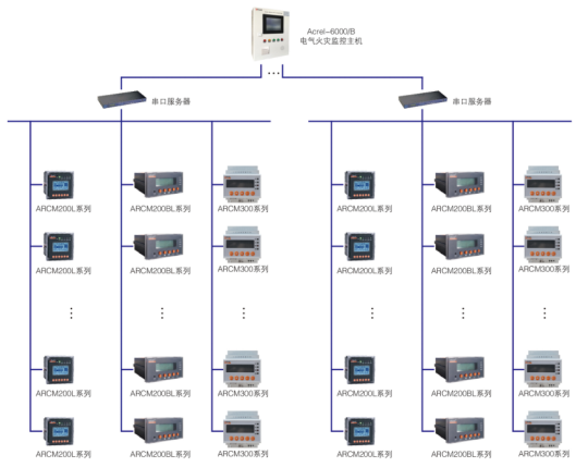 电气火灾