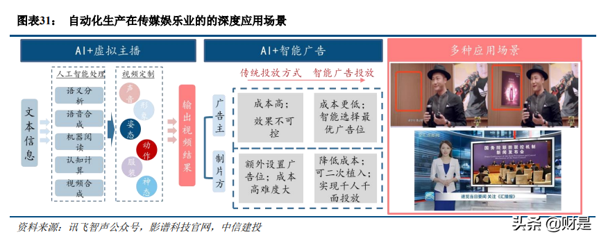 科技與消費交匯處的傳媒互聯(lián)網(wǎng)行業(yè)：新用戶、新內(nèi)容與新消費