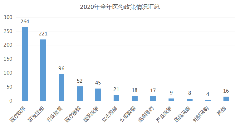 医政大事记 | 2020医药风云录