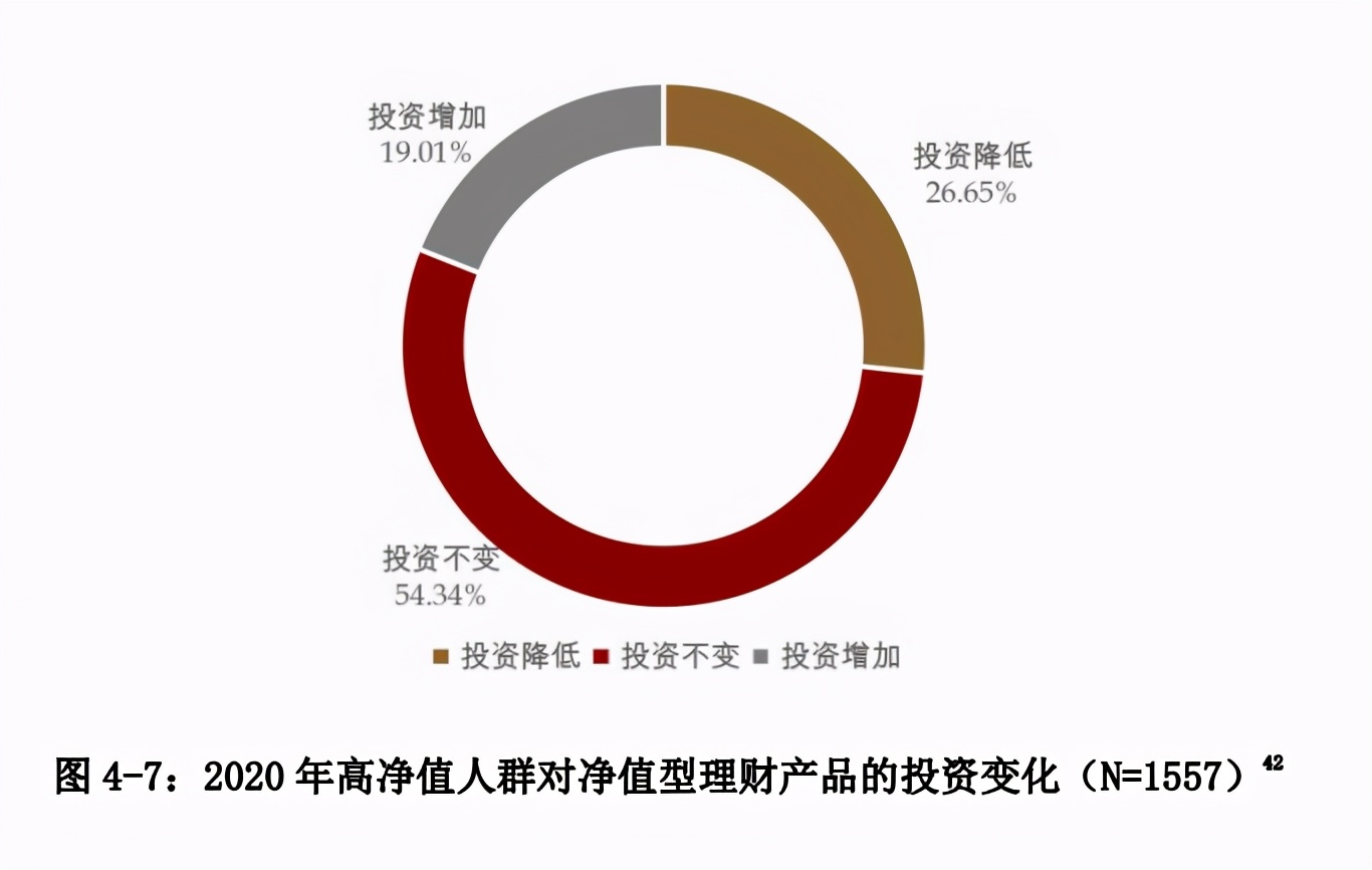 中国私人银行发展报告2020暨中国财富管理行业风险理白皮书