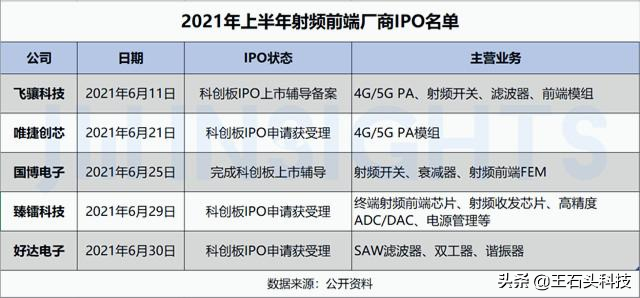 国产替代已“崛起”，华为5G手机有望回归，Mate40系列准备降价