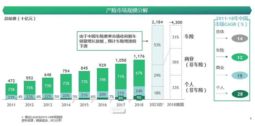 下一轮财险新机遇：抓住这些新风险，一批专业型公司将脱颖而出