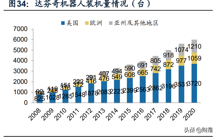 复星医药专题研究报告：自研与BD并重，加速创新转型