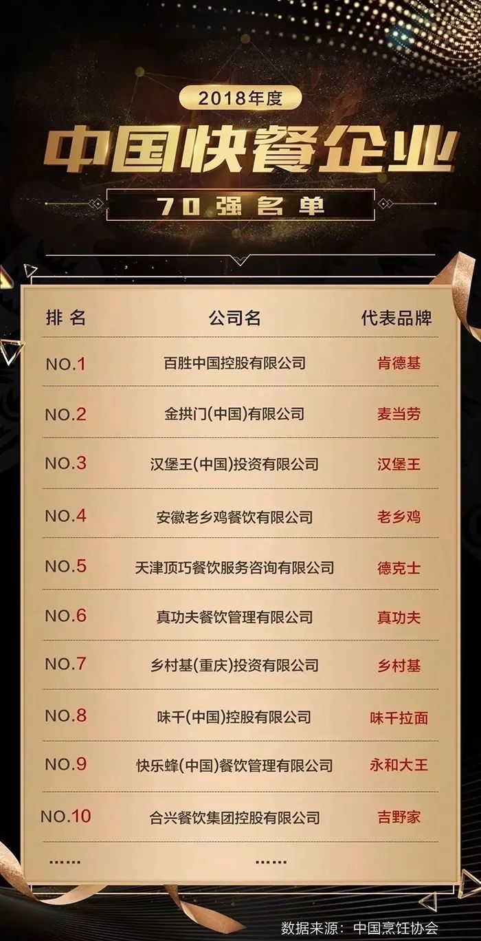 前浪不息，后浪崛起，中式快餐市场要变天了