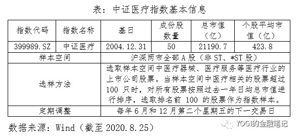 深度！A股唯一医疗ETF跟踪标的指数投资价值分析
