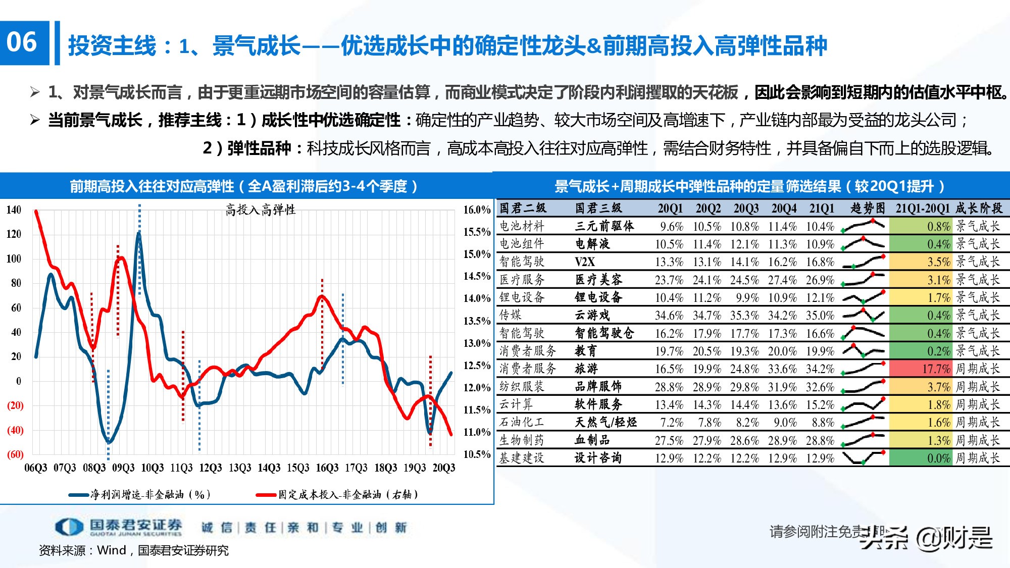 科技成长生命周期新框架构建：厝火积薪，科技成长风起