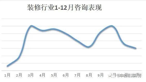 疫情影响下，家装行业如何调整？（有彩蛋）
