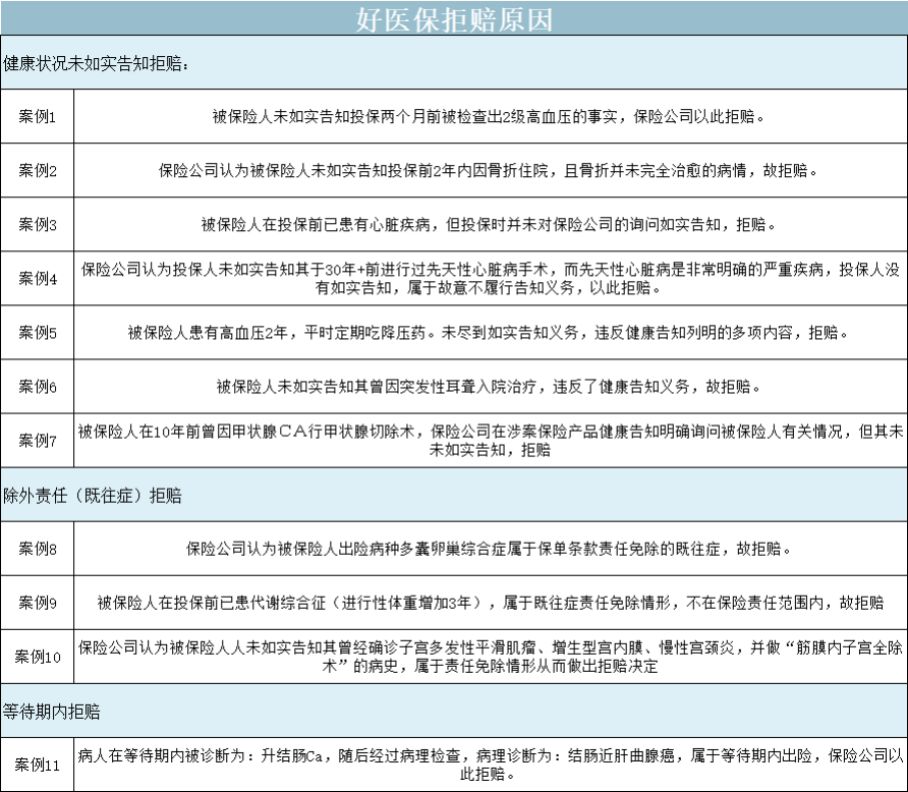 支付宝好医保：拒赔，我们是专业的