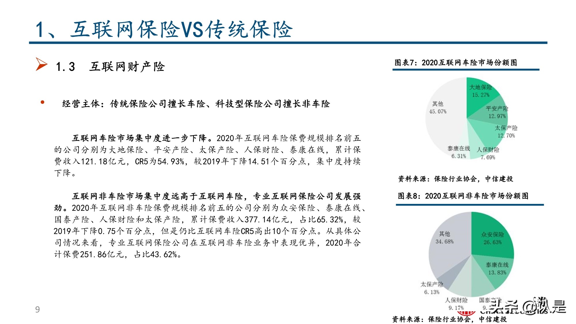 保险行业深度报告：互联网保险及保险科技的投资逻辑